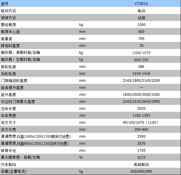 半電動叉車 半電動叉車