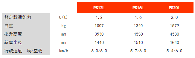 步行式電動堆垛車 步行式電動堆垛車