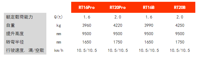 座駕式前移式蓄電池前移車 座駕式前移式蓄電池前移車